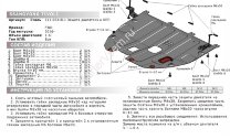 Защита картера и КПП АвтоБроня для SsangYong Tivoli FWD 2016-2021, штампованная, сталь 1.5 мм, с крепежом, 111.05318.1