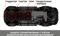 Защита радиатора, картера, КПП, РК и топливного бака АвтоБроня для Sollers ST6 (V - 2.0) 2023-н.в., сталь 1.8 мм, с крепежом, штампованная, 6 частей, K111.09207.1