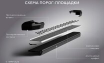 Пороги площадки Changan UNI-S (2024-н.в.) 2024-н.в. арт.D173AL.8903.1